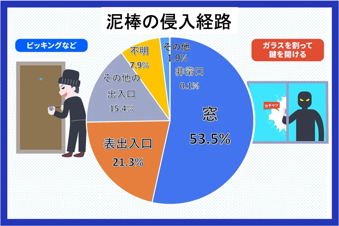 防犯フィルム、遮熱フィルム、UVフィルム、各種